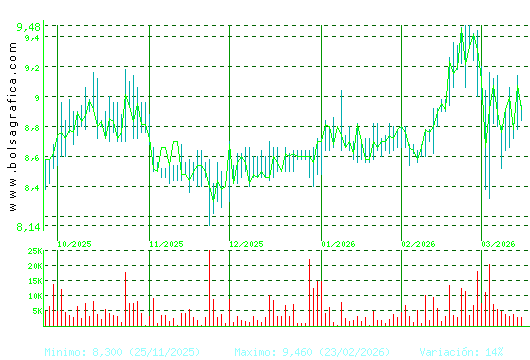 AZKOYEN. Pulsa para 1 a&ntilde;o