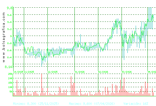 AZKOYEN. Pulsa para 1 a&ntilde;o
