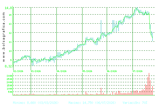 AZKOYEN. Pulsa para 1 a&ntilde;o