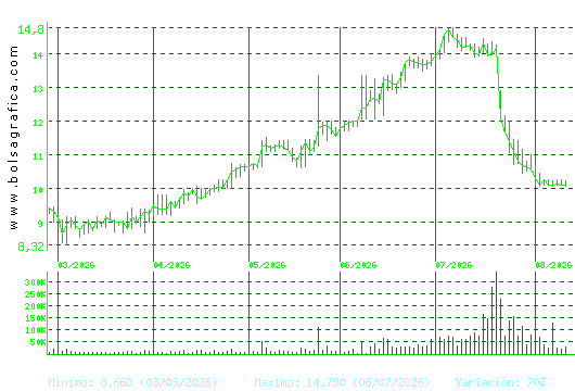 AZKOYEN. Pulsa para 1 a&ntilde;o