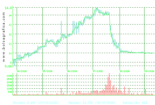 AZKOYEN. Pulsa para 1 a&ntilde;o