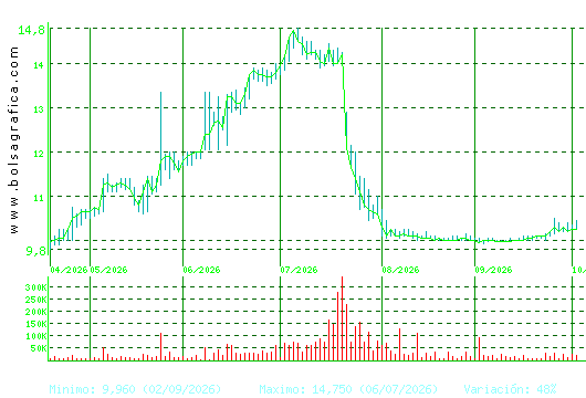 AZKOYEN. Pulsa para 1 a&ntilde;o
