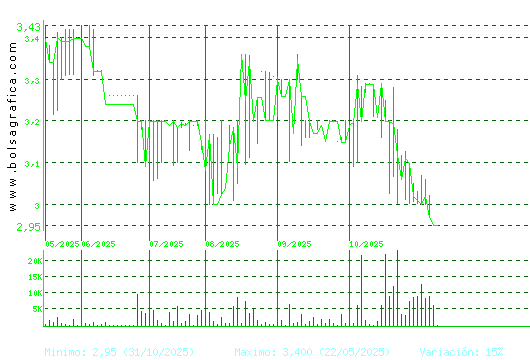 B.RIOJANAS. Pulsa para 1 año