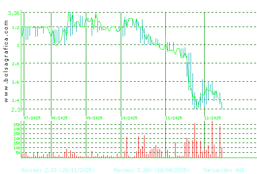B.RIOJANAS. Pulsa para 1 año