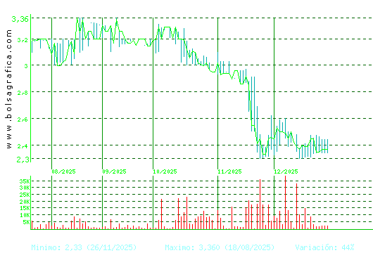 B.RIOJANAS. Pulsa para 1 a&ntilde;o