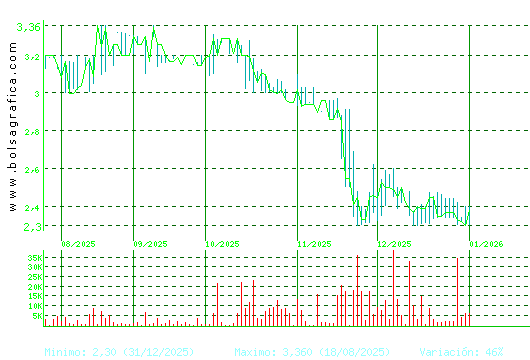 B.RIOJANAS. Pulsa para 1 a&ntilde;o