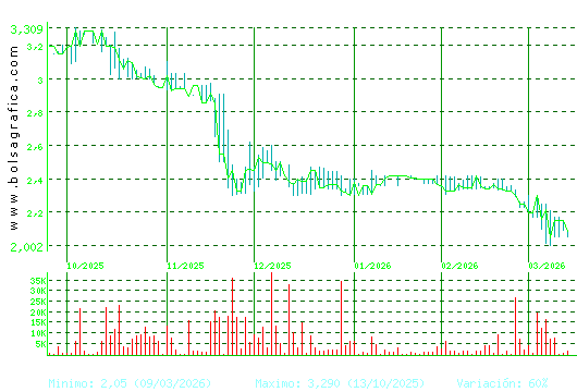 B.RIOJANAS. Pulsa para 1 a&ntilde;o