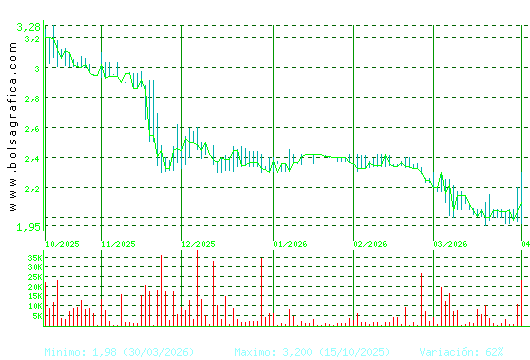 B.RIOJANAS. Pulsa para 1 a&ntilde;o