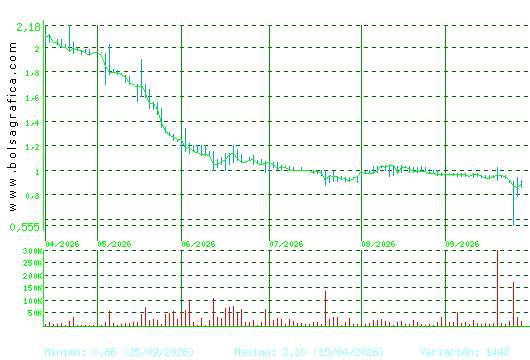 B.RIOJANAS. Pulsa para 1 a&ntilde;o