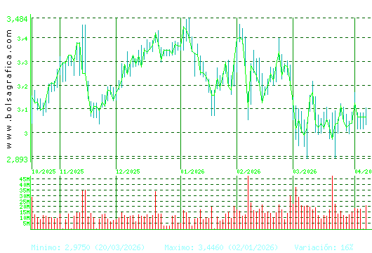 B. SABADELL. Pulsa para 1 a&ntilde;o