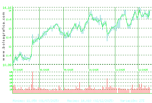 BANKINTER. Pulsa para 1 a&ntilde;o