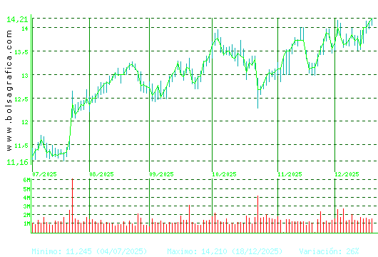 BANKINTER. Pulsa para 1 a&ntilde;o