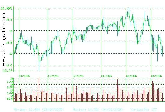 BANKINTER. Pulsa para 1 a&ntilde;o