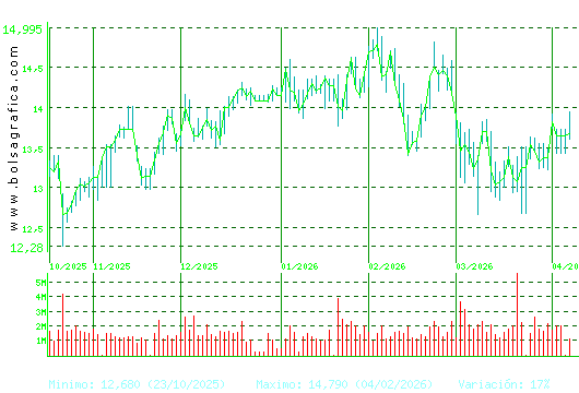 BANKINTER. Pulsa para 1 a&ntilde;o