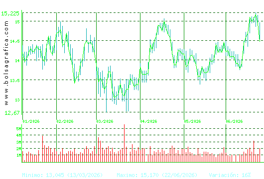BANKINTER. Pulsa para 1 a&ntilde;o