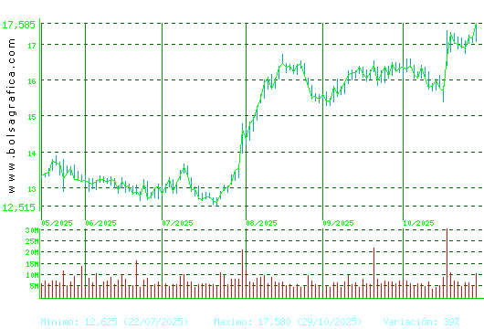 BBVA. Pulsa para 1 año