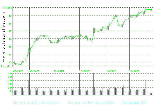 BBVA. Pulsa para 1 a&ntilde;o