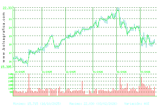BBVA. Pulsa para 1 a&ntilde;o