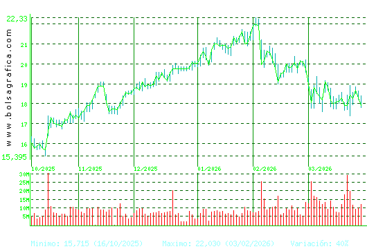 BBVA. Pulsa para 1 a&ntilde;o