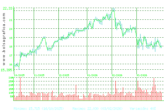 BBVA. Pulsa para 1 a&ntilde;o