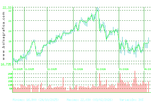 BBVA. Pulsa para 1 a&ntilde;o