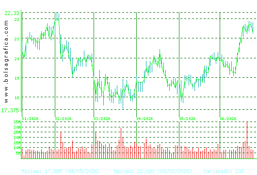 BBVA. Pulsa para 1 a&ntilde;o