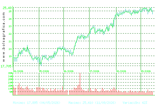 BBVA. Pulsa para 1 a&ntilde;o