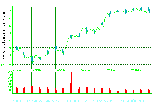 BBVA. Pulsa para 1 a&ntilde;o