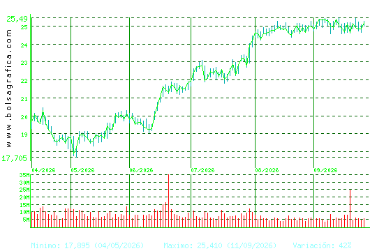 BBVA. Pulsa para 1 a&ntilde;o