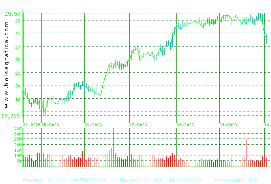 BBVA. Pulsa para 1 a&ntilde;o