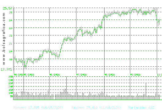 BBVA. Pulsa para 1 a&ntilde;o