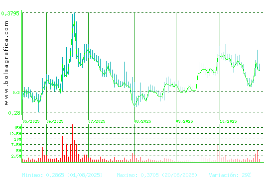 BERKELEY ENERGIA. Pulsa para 1 año