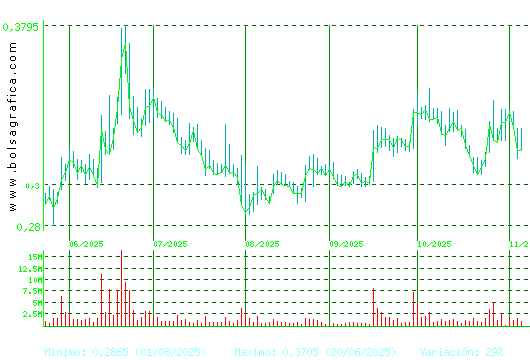 BERKELEY ENERGIA. Pulsa para 1 año
