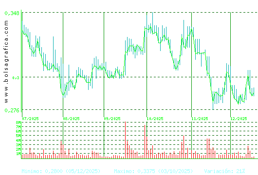 BERKELEY ENERGIA. Pulsa para 1 a&ntilde;o