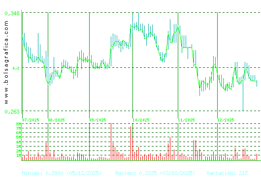 BERKELEY ENERGIA. Pulsa para 1 a&ntilde;o