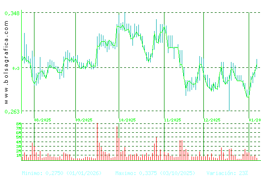 BERKELEY ENERGIA. Pulsa para 1 a&ntilde;o
