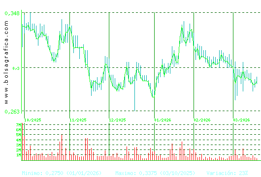 BERKELEY ENERGIA. Pulsa para 1 a&ntilde;o