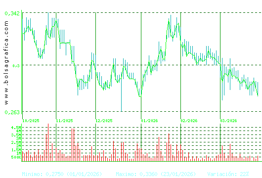 BERKELEY ENERGIA. Pulsa para 1 a&ntilde;o