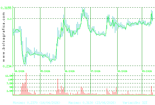 BERKELEY ENERGIA. Pulsa para 1 a&ntilde;o