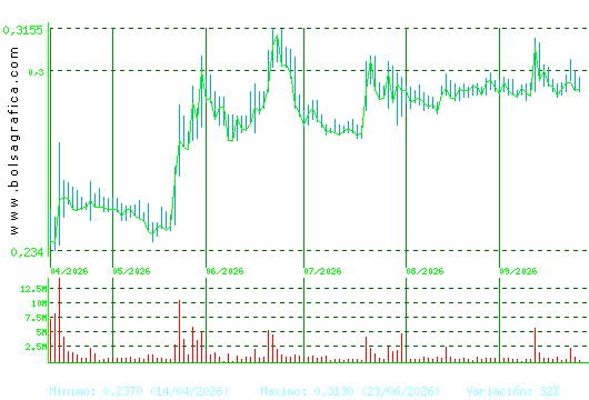 BERKELEY ENERGIA. Pulsa para 1 a&ntilde;o