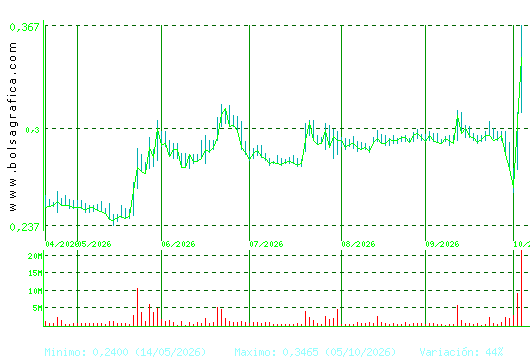 BERKELEY ENERGIA. Pulsa para 1 a&ntilde;o