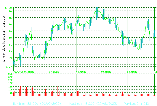 C. BAVIERA. Pulsa para 1 año