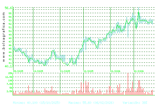 C. BAVIERA. Pulsa para 1 a&ntilde;o