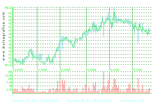 C. BAVIERA. Pulsa para 1 a&ntilde;o