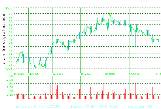 C. BAVIERA. Pulsa para 1 a&ntilde;o
