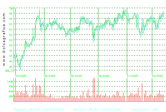 CAF. Pulsa para 1 año
