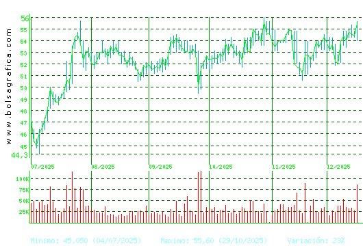 CAF. Pulsa para 1 a&ntilde;o