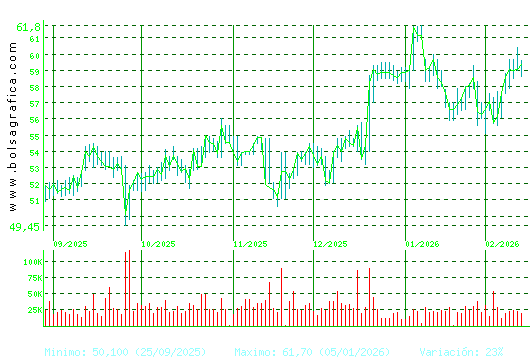 CAF. Pulsa para 1 a&ntilde;o