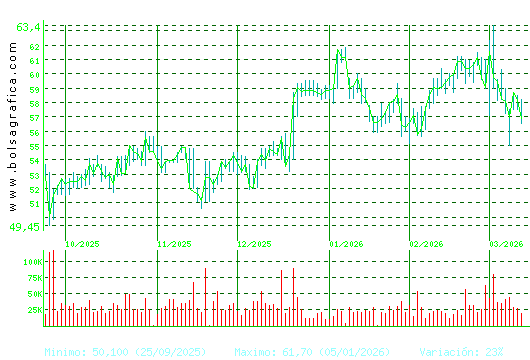 CAF. Pulsa para 1 a&ntilde;o