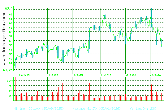 CAF. Pulsa para 1 a&ntilde;o